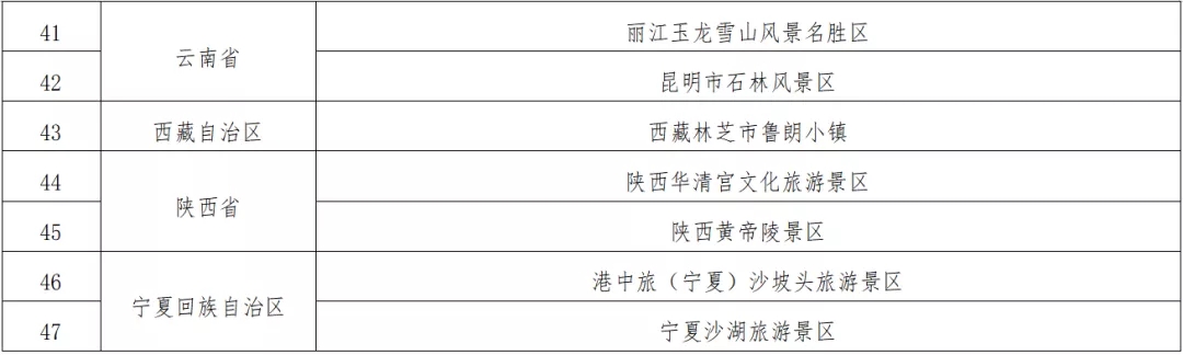 我省云台山风景名胜区、嵖岈山风景区入选第一批国家级文明旅游示范单位