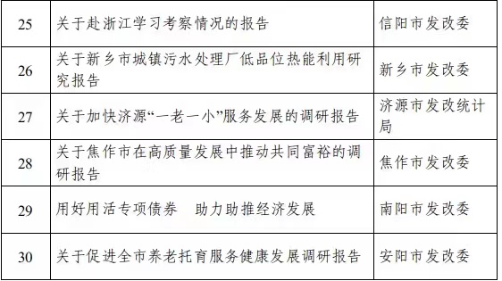 关于2021年度河南省发展改革系统优秀研究成果获奖名单的公示