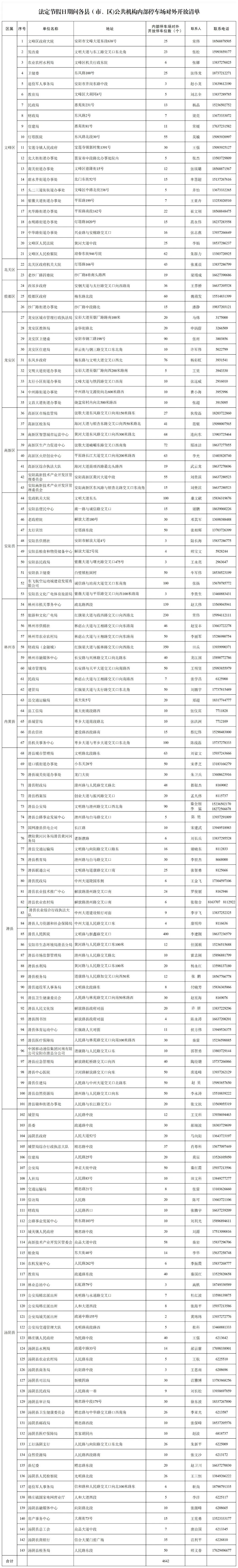春节期间安阳公共机构内部停车场免费对外开放！名单→