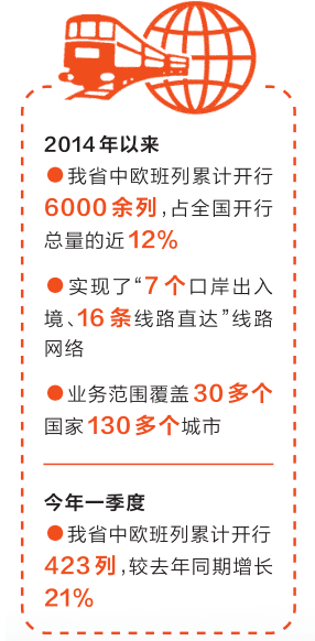 攥指成拳 再塑优势 中欧班列(中豫号)五地六列同发 攥指成拳 再塑优势 中欧班列(中豫号)五地六列同发