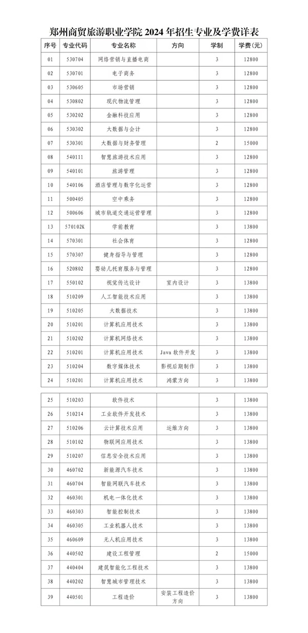 郑州商贸旅游职业学院2024年招生章程