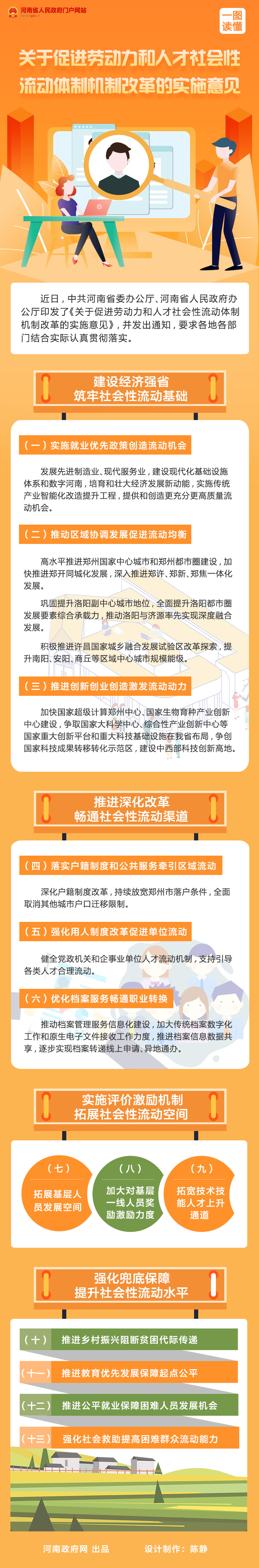 一图读懂：关于促进劳动力和人才社会性流动体制机制改革的实施意见