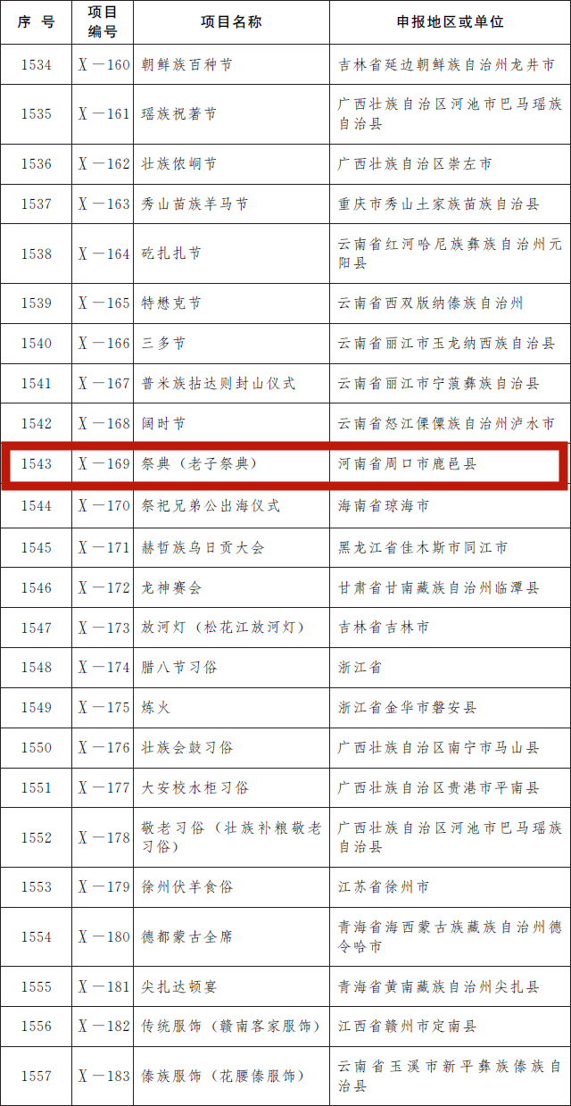 我省12个项目入选第五批国家级非遗代表性项目名录