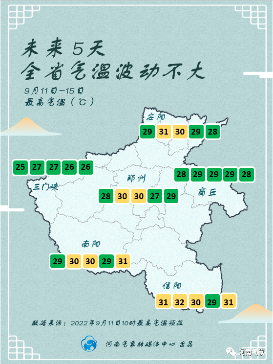 未来三天河南天气晴好局部有阵雨 河南省文化和旅游厅