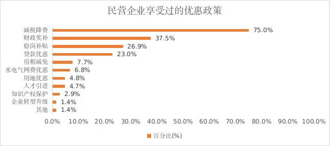 河南省超八成民营企业发展平稳向好