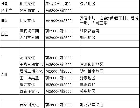 “考古中国”发布5项重大新成果，河南占4个！