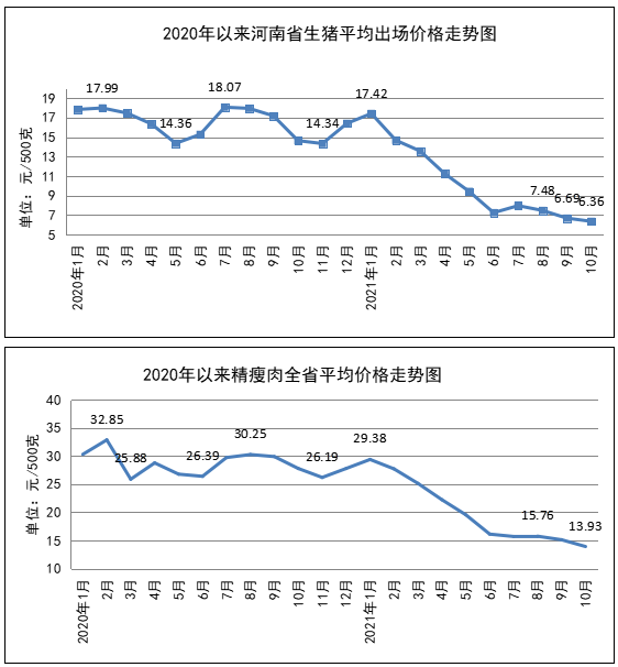 10月份我省蔬菜价格上涨 肉类、鸡蛋价格下降