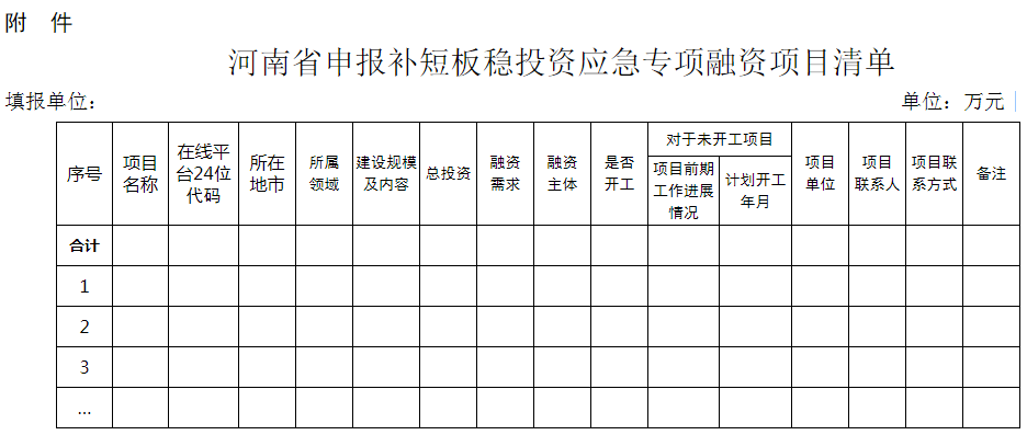 关于做好2020年河南省农业政策性金融补短板稳投资应急专项有关工作的通知