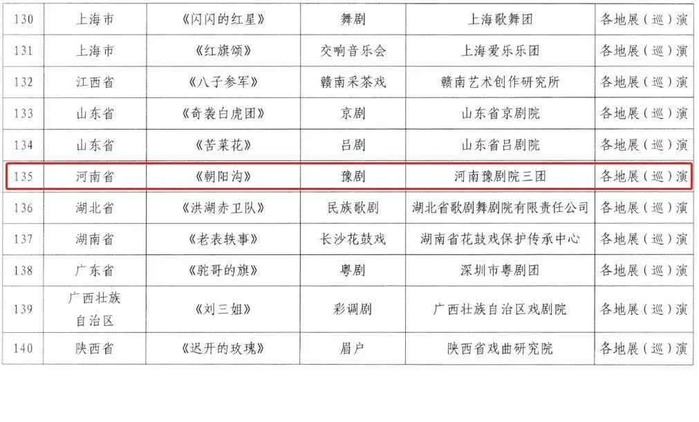 河南5部作品入选全国庆祝中国共产党成立100周年优秀舞台艺术作品展演