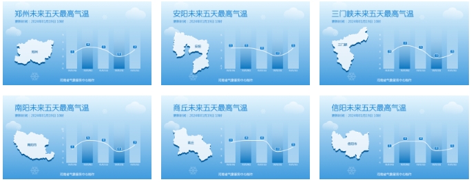 阵风7级，降温7到9度，河南雨雪落幕，冷空气“接棒”