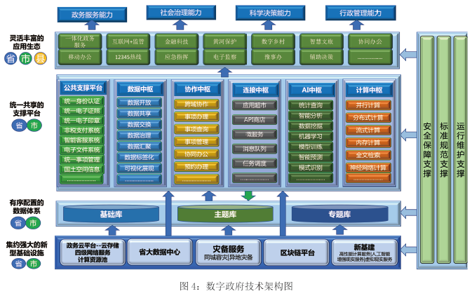 河南省人民政府关于印发河南省数字政府建设总体规划（2020—2022年）的通知