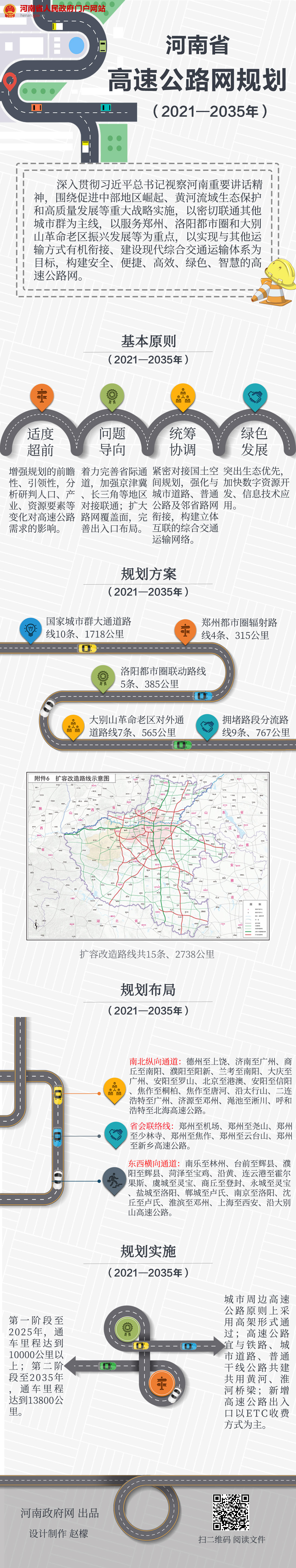 图解：河南规划新增高速路线35条 