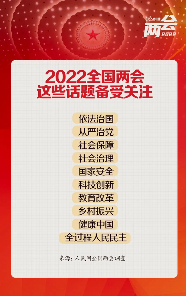 全国两会是个什么会？