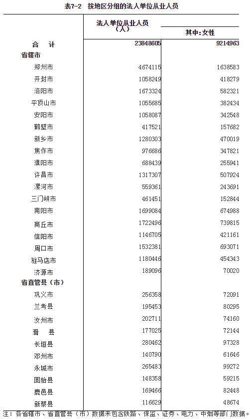 河南省第四次全国经济普查公报（第七号）