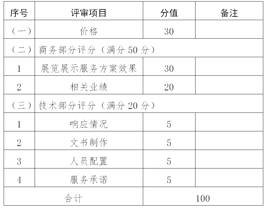 第二十四届中国国际投资贸易洽谈会<br><br>河南省主题展区布展搭建项目<br><br>竞争性磋商邀请函