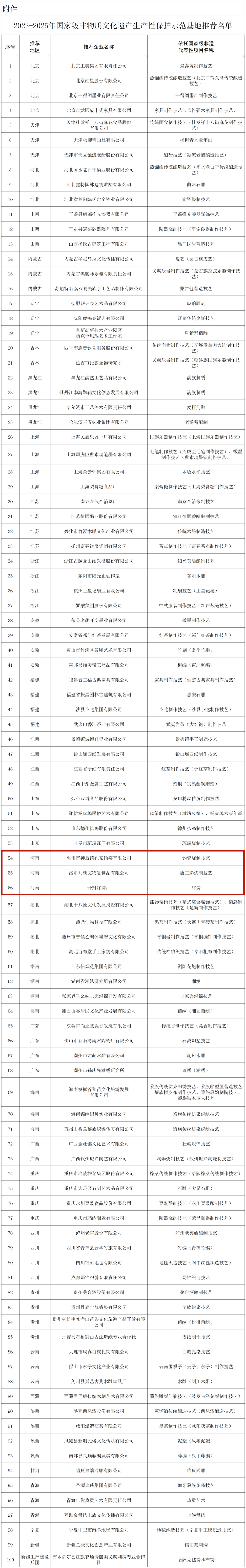 河南三项目入选2023-2025年国家级非物质文化遗产生产性保护示范基地推荐名单