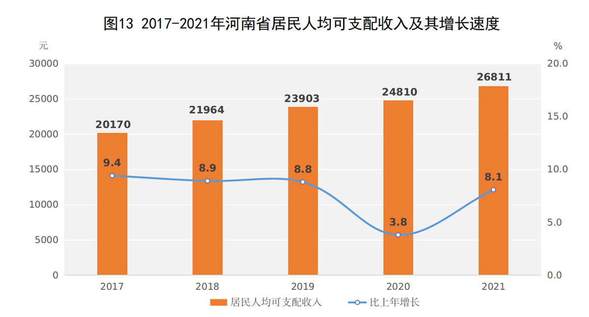 2021年河南省国民经济和社会发展统计公报