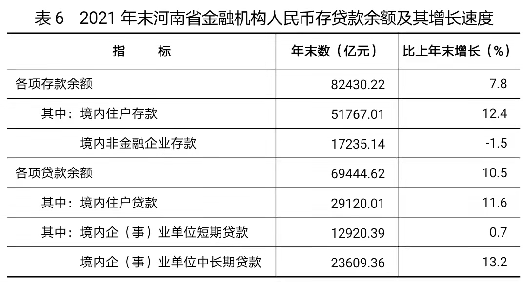 2021年河南省国民经济和社会发展统计公报