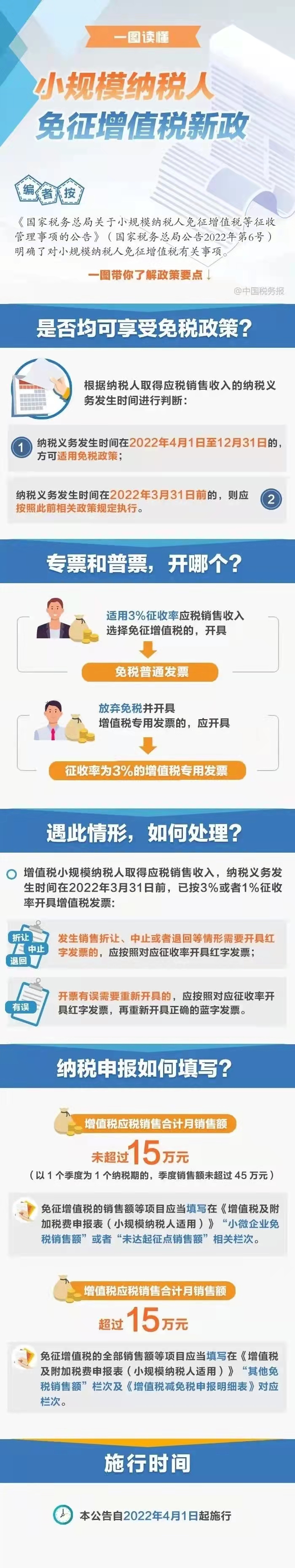 一图看懂！小规模纳税人免征增值税新政