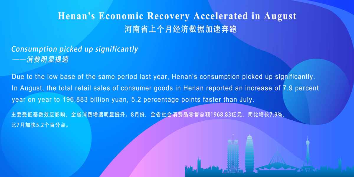 Henan's Economic Recovery Accelerated in August