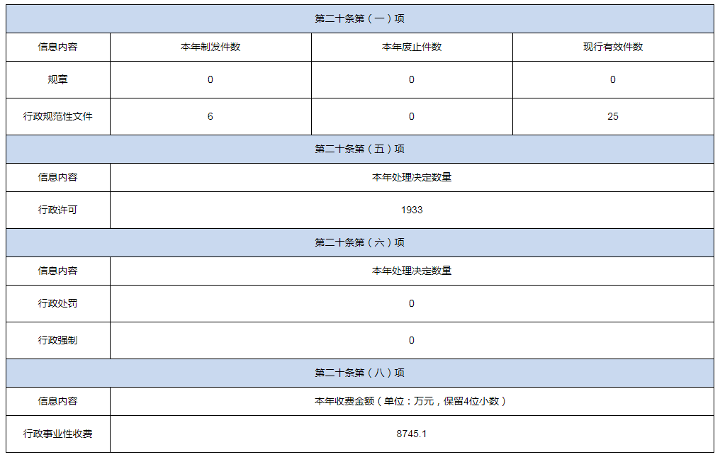 河南省农业农村厅2021年政府信息公开工作年度报告