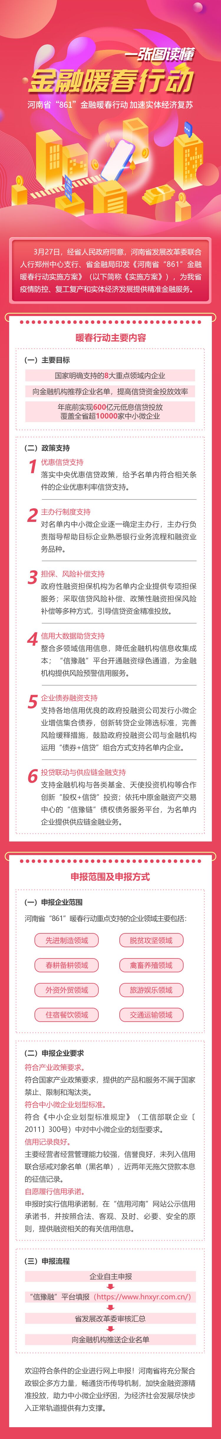 重大利好！河南启动“861”金融暖春行动，力争年底前实现600亿低息信贷投放