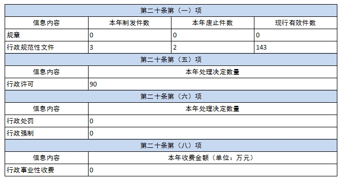 河南省发展和改革委员会2024年政府信息公开工作年度报告