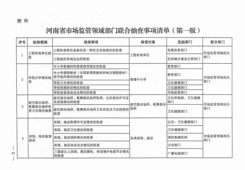 河南省部门联合“双随机、一公开”<br>监管工作联席会议办公室文件