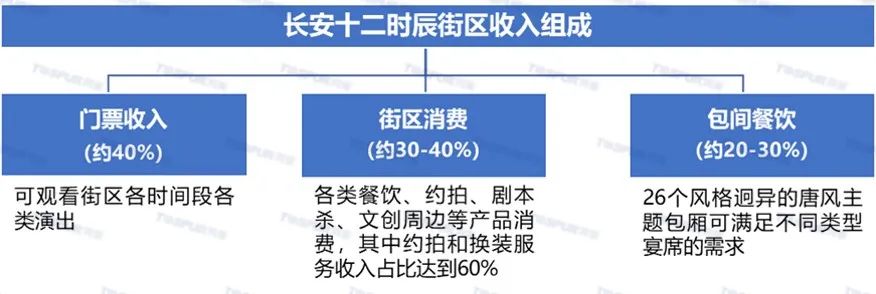 当国潮碰上沉浸式 掀起文旅新风潮