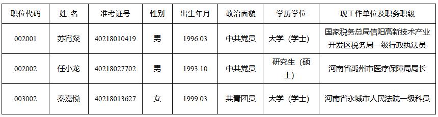 河南省政府办公厅关于2024年度公开遴选公务员拟录用人员公示