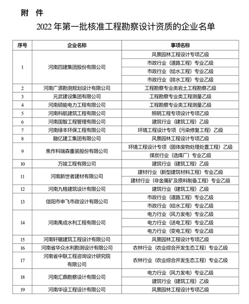 河南省住房和城乡建设厅<r>关于2022年第一批工程勘察设计企业资质核定情况的公告