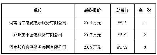 第21届中国—东盟博览会河南省情综合<br><br>形象展搭建项目竞争性磋商结果公告