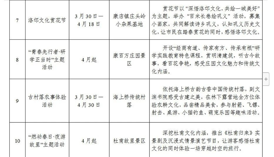 2023年巩义春季文旅消费季暨露营帐篷节正式启动