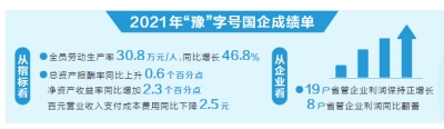 省管企業年效益增長創歷史最好水平 首次實現“兩個翻番”（穩健前行開新局 數讀河南)