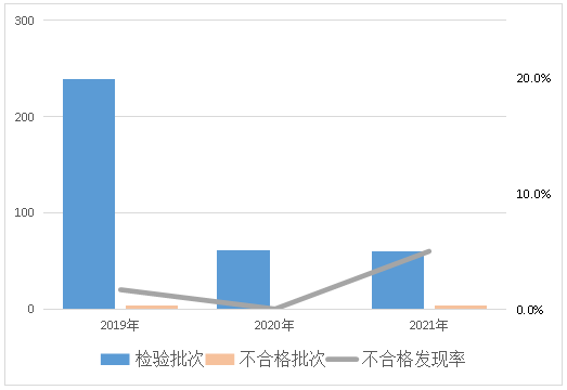 关于水泥等产品质量监督抽查情况的通报