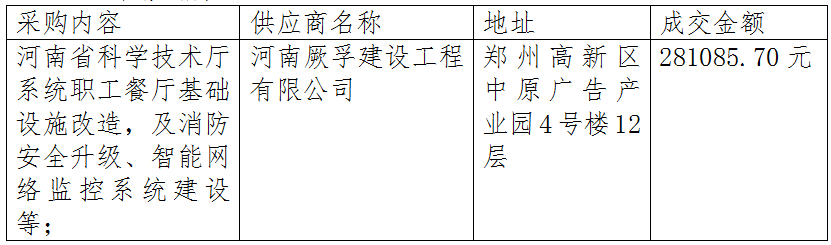 河南省科学技术厅系统职工餐厅改造项目竞争性磋商成交公告