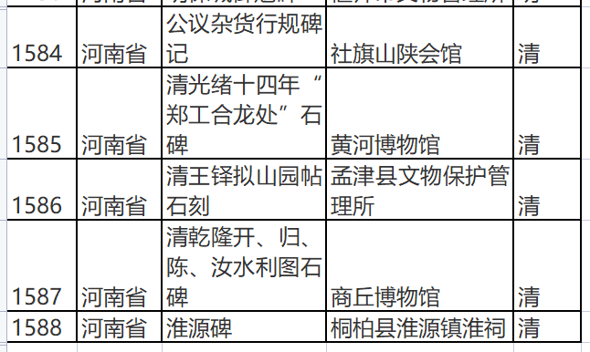 全国首批古代名碑名刻文物名录公布 河南145处文物上榜