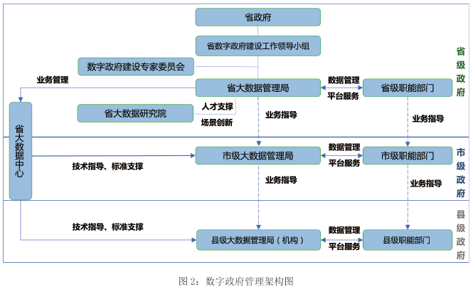 河南省人民政府关于印发河南省数字政府建设总体规划（2020—2022年）的通知