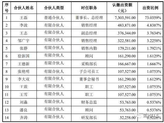 萬字長文:2021上半年IPO股東核查新規及案例筆記 萬字長文:2021上半年IPO股東核查新規及案例筆記