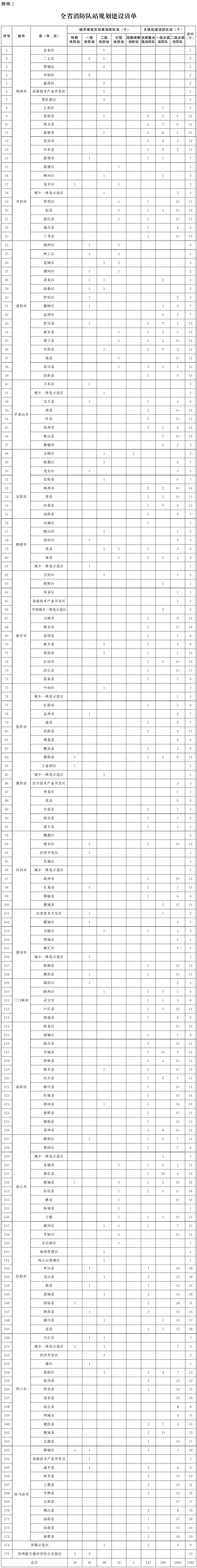 河南省人民政府办公厅关于印发河南省“十四五”消防事业发展规划的通知