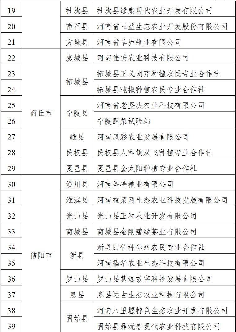 关于建设2024年河南省现代农业科普基地的通知