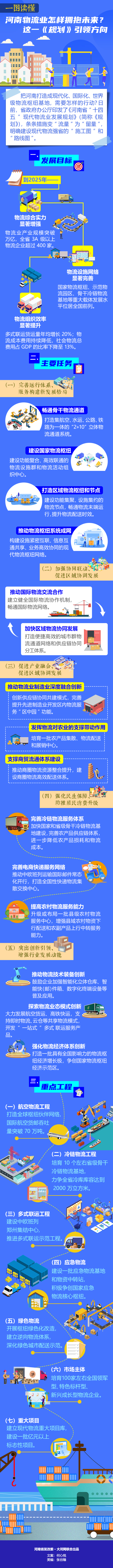 河南物流业怎样拥抱未来？这一《规划》引领方向