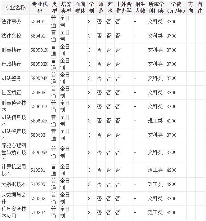 河南司法警官职业学院2024年统一高考招生章程