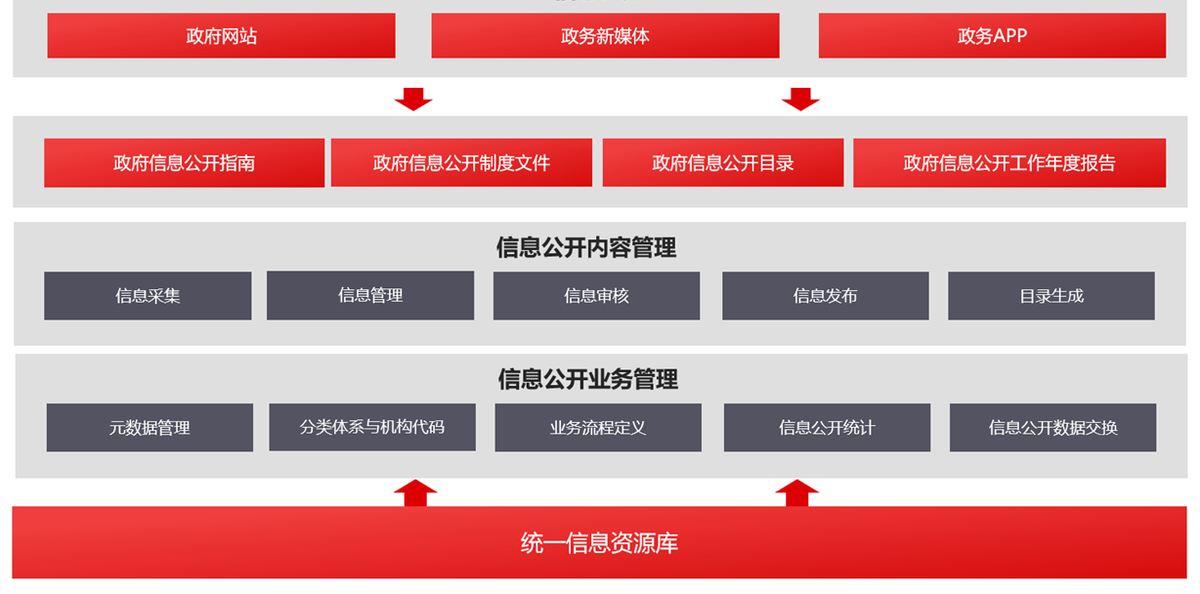 济源示范区：扎实推进集约化平台建设 让政务公开更加高效