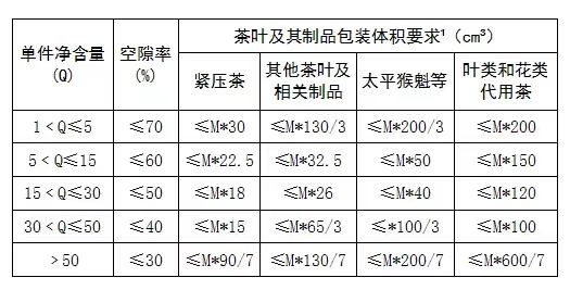 关注！限制商品过度包装国标2号修改单来了