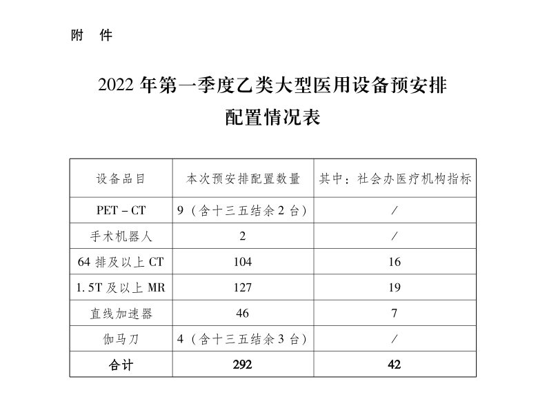 河南省卫生健康委关于开展乙类大型医用<br>设备配置许可集中申报工作的通知