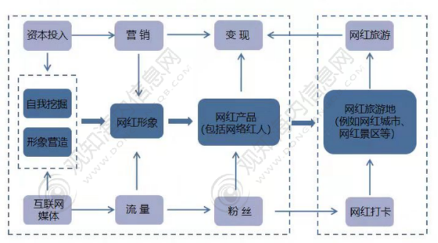 2022年中国旅游市场现状：“云旅游”拉动旅游业复苏