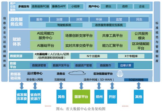 河南省人民政府关于印发河南省数字政府建设总体规划 （2020—2022年）的通知