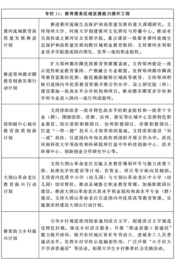 河南省人民政府关于印发河南省“十四五”教育事业发展规划的通知