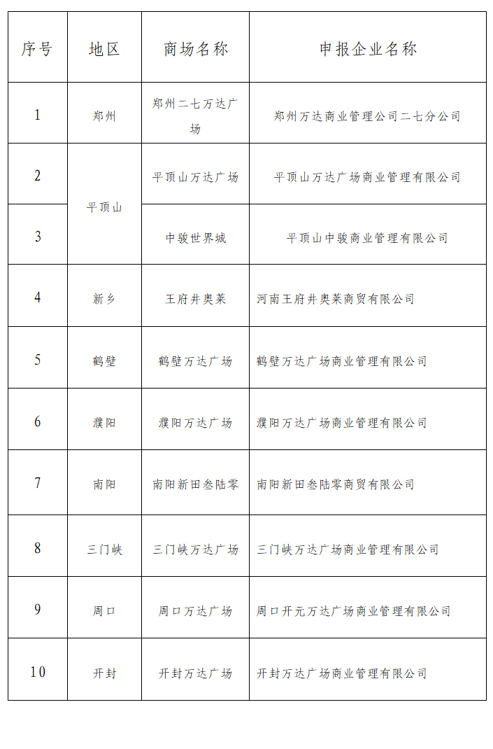 2022年绿色商场企业名单公示